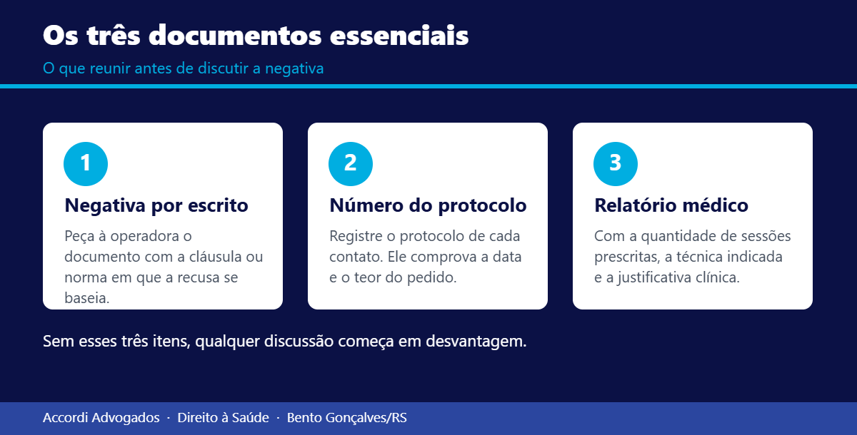 Os três documentos essenciais diante de uma negativa do plano de saúde: negativa por escrito, protocolo e relatório médico