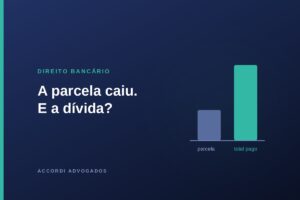 Comparação entre o valor da parcela e o total pago em uma renegociação de dívida